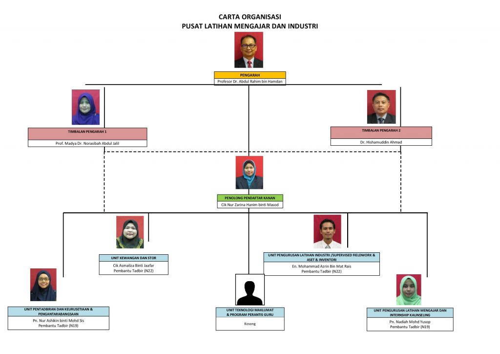 Carta Organisasi – UPSI | Pusat Latihan Mengajar dan Industri